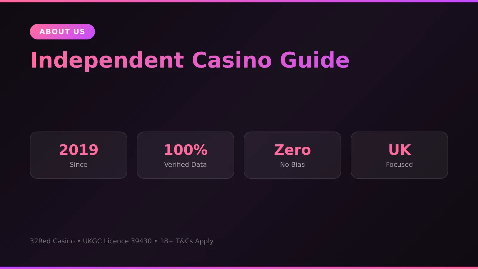 About this independent 32Red Casino UK guide