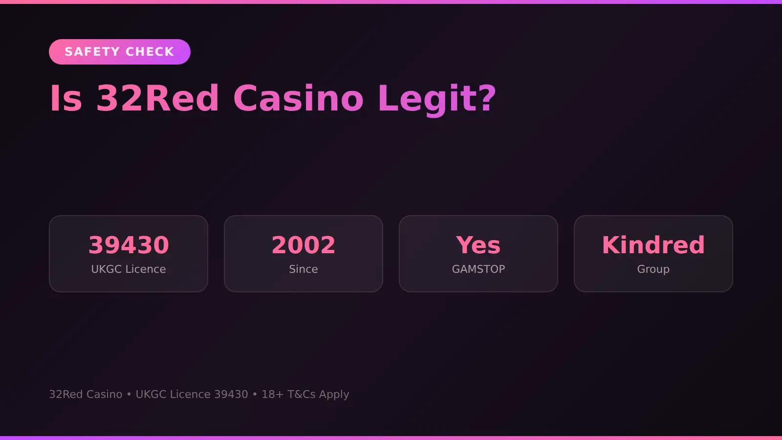 Is 32Red Casino legit - UKGC licence 39430 safety check