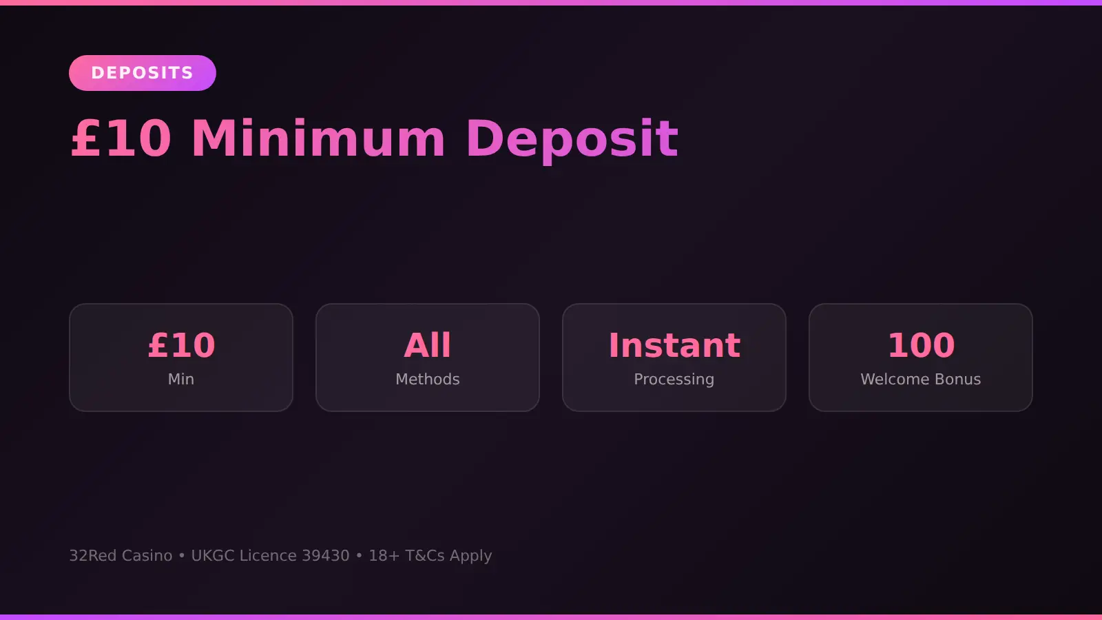 32Red Casino £10 minimum deposit guide