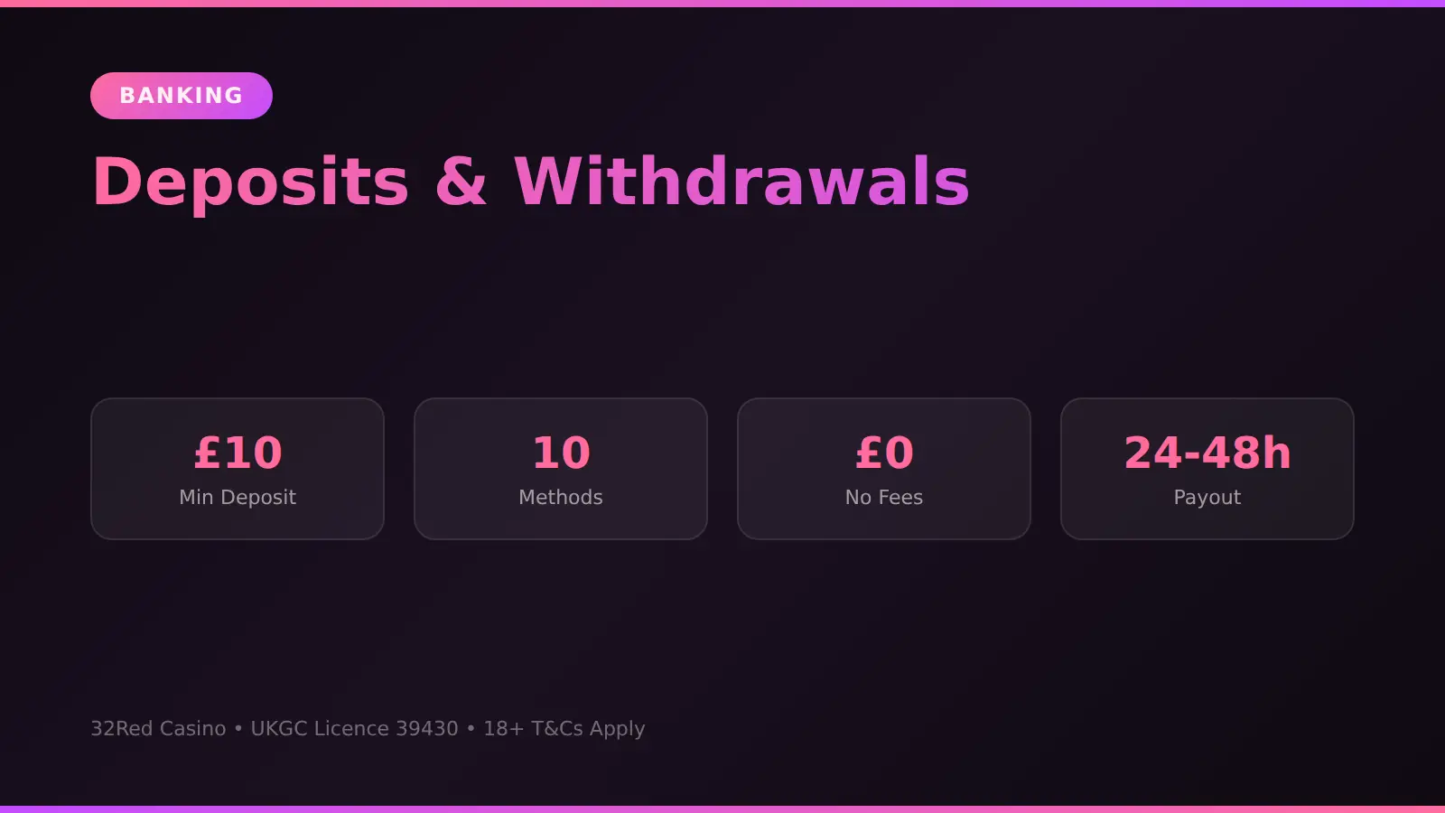 32Red Casino UK payment methods and withdrawal times