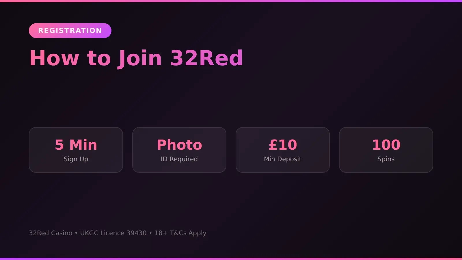 How to sign up at 32Red Casino UK step by step