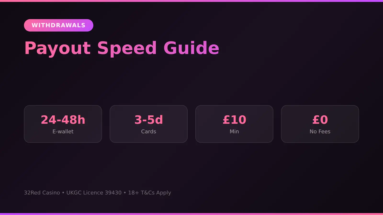 32Red Casino withdrawal times by payment method